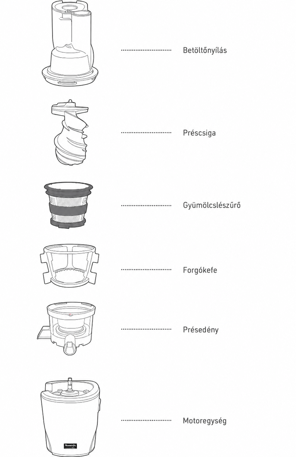 Diagram dílů odšťavňovače Kuvings CS600 s popisky.