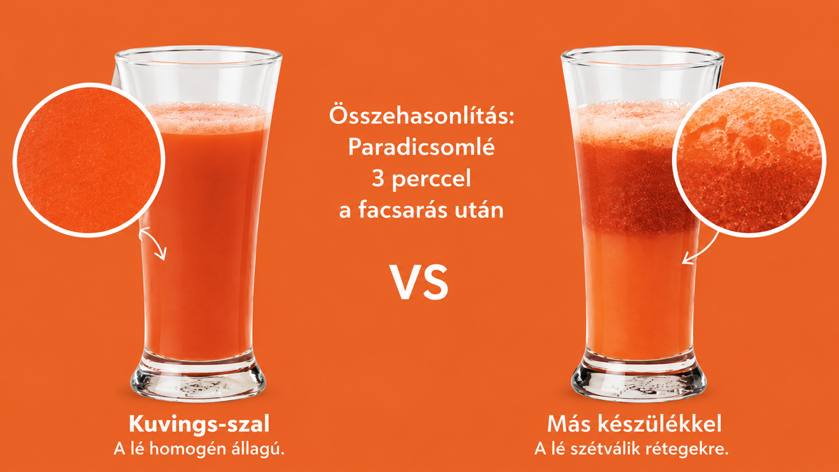 Porovnání rajčatové šťávy Kuvings zobrazující homogenní texturu šťávy oproti odděleným vrstvám po odšťavnění.