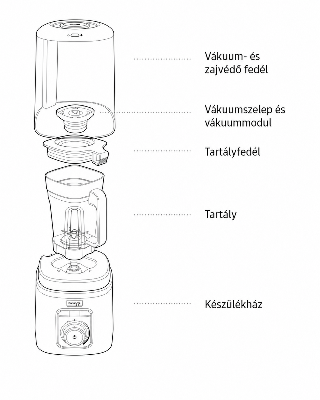 Angled front view of an exploded line art diagram showcasing the components of a Kuvings vacuum blender on a white background, including the vacuum noise enclosure, valve module, lid, blending jar, and the rounded motor base with a control dial.
