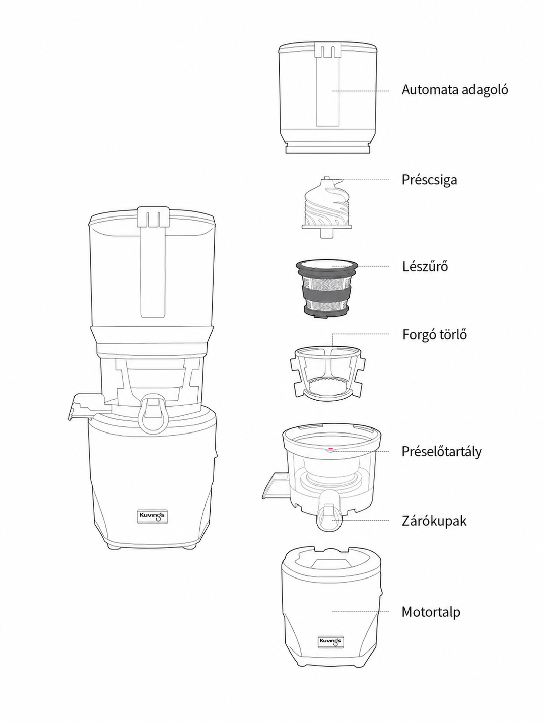 Ungarisches Produktdiagramm mit einer Strichzeichnung eines montierten Kuvings Slow Juicers neben einer Explosionszeichnung seiner Teile. Die beschrifteten Komponenten umfassen den Auto-Einfüllschacht, die Schnecke, das Entsaftungssieb, den rotierenden Wischer, die Entsaftungsschüssel, die Smart Cap und die Motorbasis auf einem einfarbigen weißen Hintergrund.